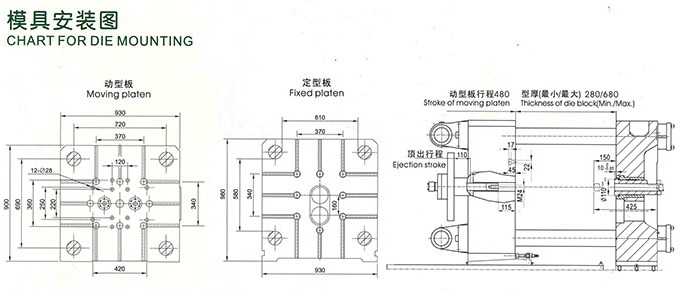 J1128K型(280噸)2800千牛臥式冷室壓鑄機(jī)模具安裝圖